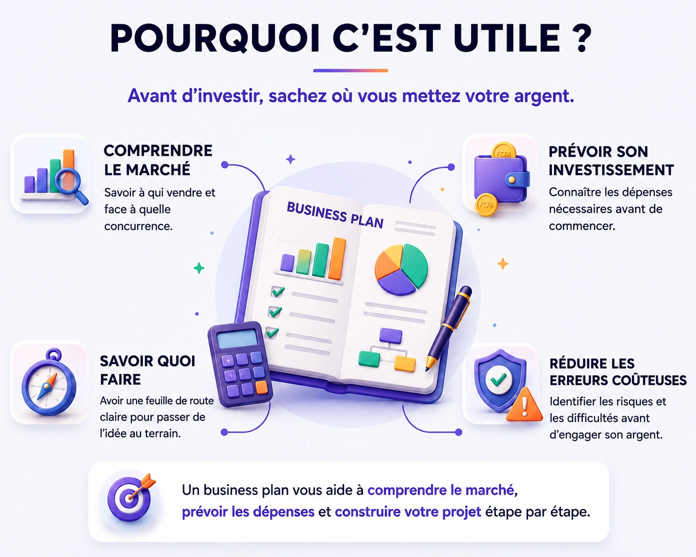 Pourquoi un business plan est utile : comprendre le marché, prévoir son investissement, savoir quoi faire, réduire les erreurs
